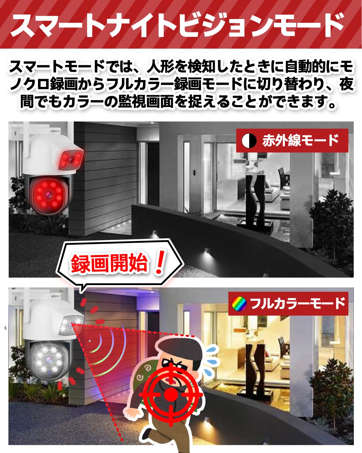 Amazon.co.jp: 【二つ監視画面・24時間常時録画・自動追跡】 VORGUT